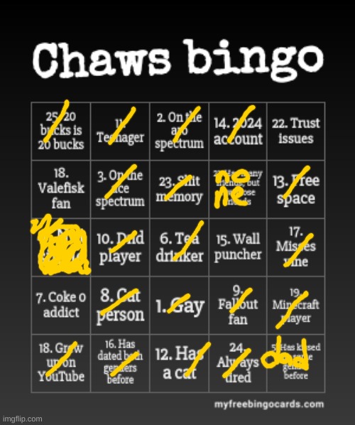 goddamn. (Ade: imagine making a mockery of your own gimmick on your own meme and then using preppy acronyms LOL) | image tagged in chaws bingo | made w/ Imgflip meme maker