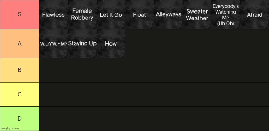 I Love You. by The Neighbourhood tier list | made w/ Imgflip meme maker