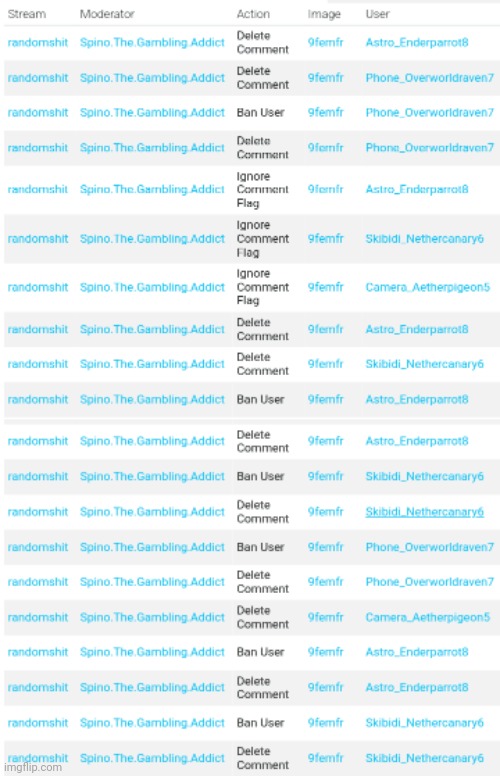 Nether, ender, and letter f commented so much vore bro | made w/ Imgflip meme maker