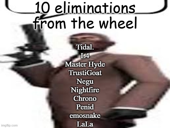 Tf2 spy | 10 eliminations from the wheel; Tidal.
L4
Master Hyde
TrustiGoat
Negu
Nightfire
Chrono
Penid
emosnake
LaLa | image tagged in tf2 spy,elimination,memes,wheel,msmg | made w/ Imgflip meme maker