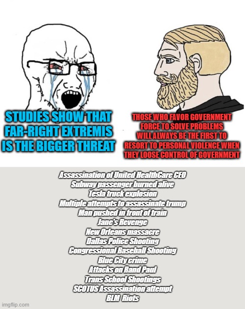 Political Violence | THOSE WHO FAVOR GOVERNMENT FORCE TO SOLVE PROBLEMS WILL ALWAYS BE THE FIRST TO RESORT TO PERSONAL VIOLENCE WHEN THEY LOOSE CONTROL OF GOVERNMENT; STUDIES SHOW THAT FAR-RIGHT EXTREMIS IS THE BIGGER THREAT; Assassination of United HealthCare CEO
Subway passenger burned alive
Tesla truck explosion
Multiple attempts to assassinate trump
Man pushed in front of train
Jane's Revenge
New Orleans massacre
Dallas Police Shooting
Congressional Baseball Shooting
Blue City crime
Attacks on Rand Paul
Trans School Shootings
SCOTUS Assassination attempt
BLM  Riots | image tagged in soyboy vs yes chad | made w/ Imgflip meme maker