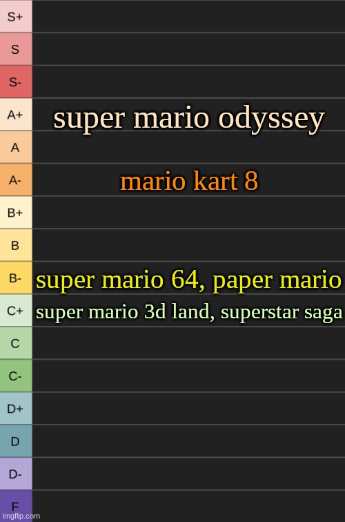 ngl most of these games ive never played so i just assume how good it is based on reviews and how it looks and all that shit | super mario odyssey; mario kart 8; super mario 64, paper mario; super mario 3d land, superstar saga | image tagged in yoshi's new tierlist | made w/ Imgflip meme maker