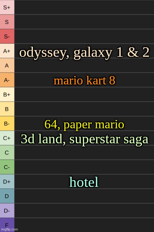 keep requesting | odyssey, galaxy 1 & 2; mario kart 8; 64, paper mario; 3d land, superstar saga; hotel | image tagged in yoshi's new tierlist | made w/ Imgflip meme maker