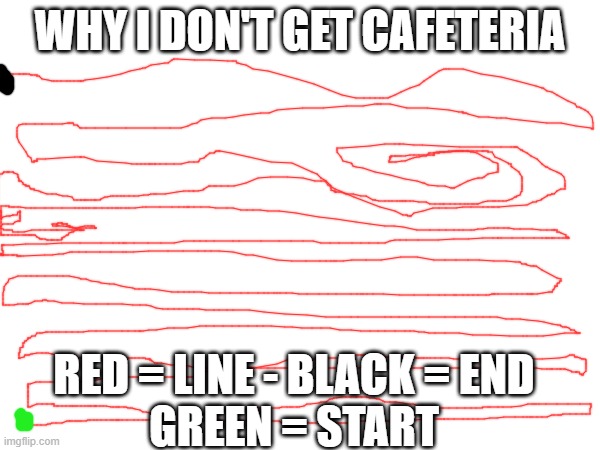 Cafeteria lines be like | WHY I DON'T GET CAFETERIA; RED = LINE - BLACK = END
GREEN = START | image tagged in school,lines | made w/ Imgflip meme maker