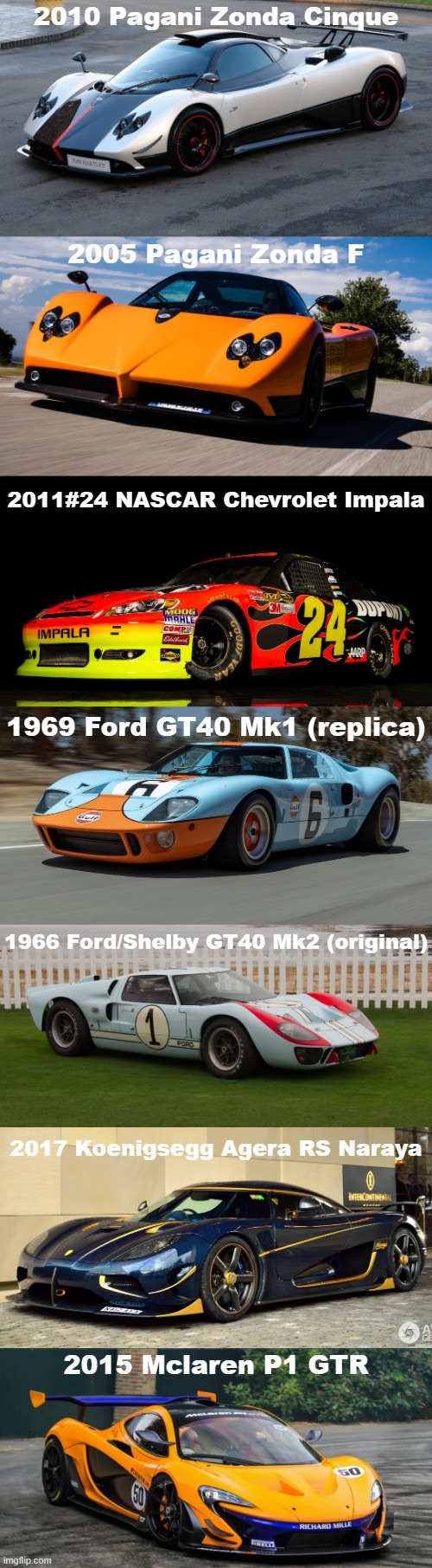 a few of the cars that James owns in-universe | 2010 Pagani Zonda Cinque; 2005 Pagani Zonda F; 2011#24 NASCAR Chevrolet Impala; 1969 Ford GT40 Mk1 (replica); 1966 Ford/Shelby GT40 Mk2 (original); 2017 Koenigsegg Agera RS Naraya; 2015 Mclaren P1 GTR | made w/ Imgflip meme maker