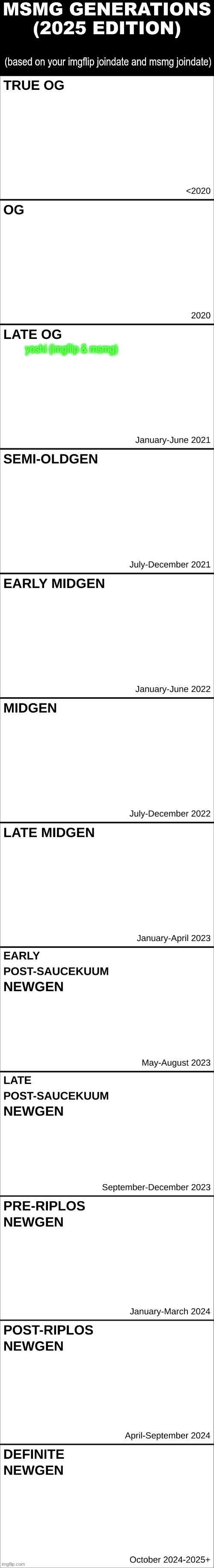 this is a repost and add temp btw | made w/ Imgflip meme maker