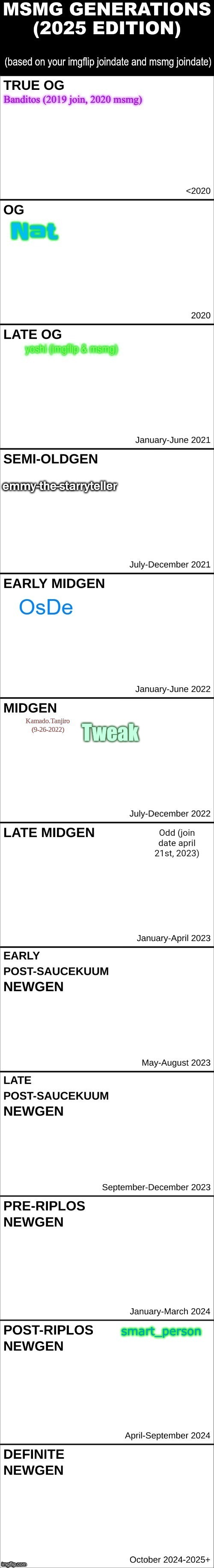 Tweak | made w/ Imgflip meme maker