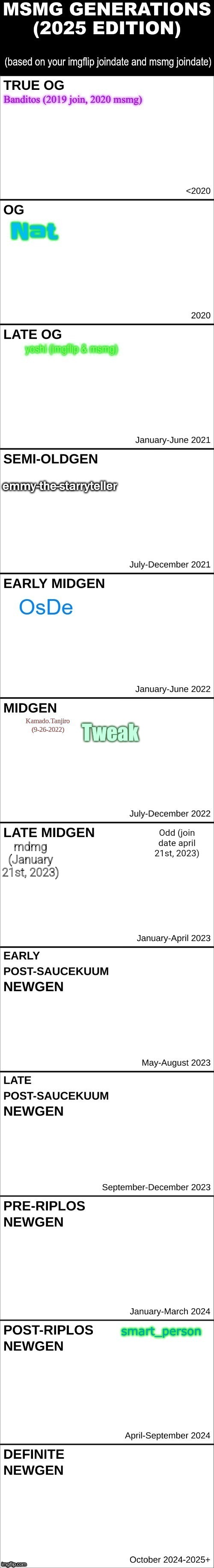 mdmg (January 21st, 2023) | made w/ Imgflip meme maker