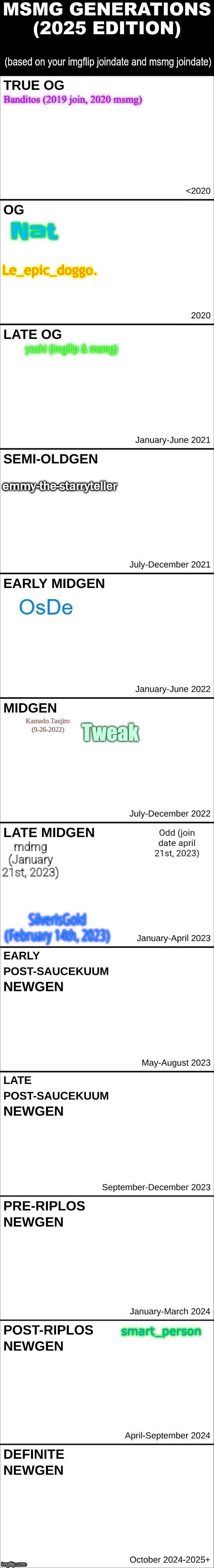 SilverIsGold (February 14th, 2023) | made w/ Imgflip meme maker