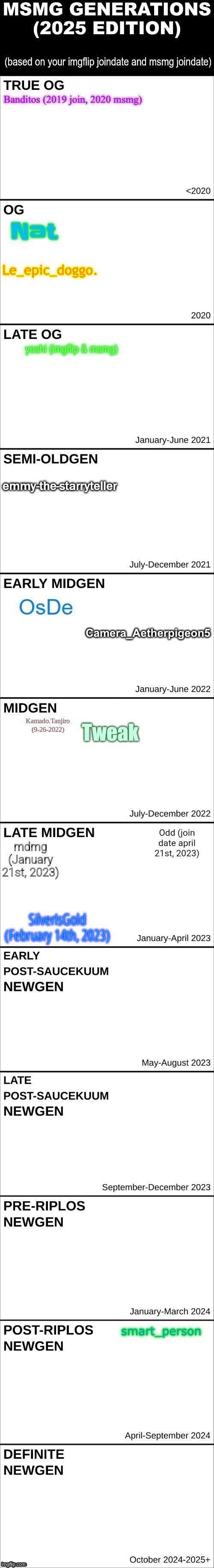 Camera_Aetherpigeon5 | made w/ Imgflip meme maker