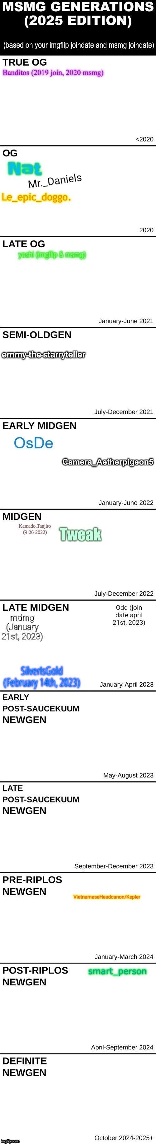 fixed it. | made w/ Imgflip meme maker