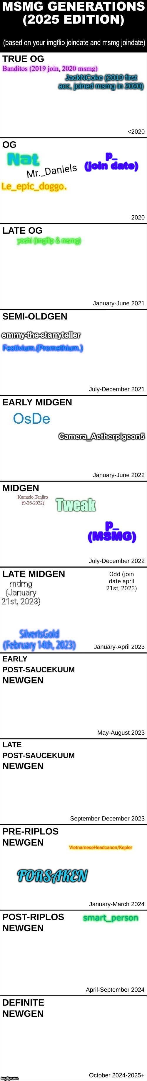 My join date is based on my first post there (https://imgflip.com/i/6vhs5t) | p_ (join date); p_ (MSMG) | made w/ Imgflip meme maker