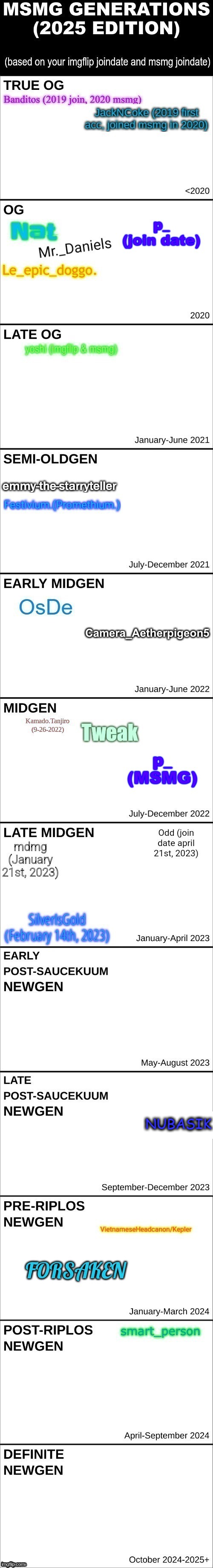pls stop making me update yalls entries | made w/ Imgflip meme maker