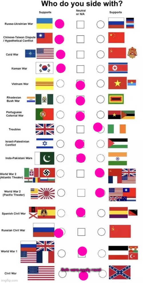 Who do you side with? | Both were equally racist | image tagged in who do you side with | made w/ Imgflip meme maker