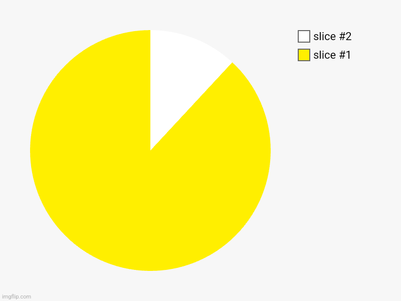 waka waka | image tagged in charts,pie charts | made w/ Imgflip chart maker