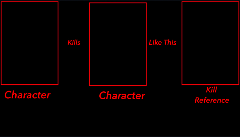 Character Kills Character Like This Blank Meme Template