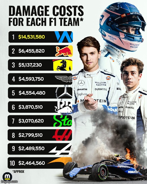 Wait… RedBull isn’t number one??? | made w/ Imgflip meme maker