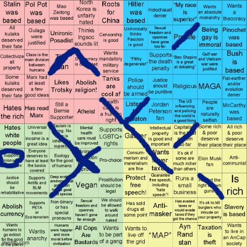 ... | image tagged in political compass bingo | made w/ Imgflip meme maker