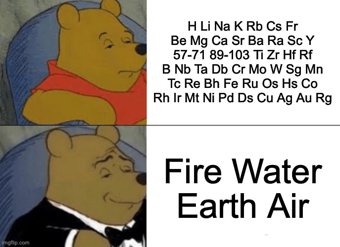 Tuxedo Winnie The Pooh | H Li Na K Rb Cs Fr Be Mg Ca Sr Ba Ra Sc Y 57-71 89-103 Ti Zr Hf Rf B Nb Ta Db Cr Mo W Sg Mn Tc Re Bh Fe Ru Os Hs Co Rh Ir Mt Ni Pd Ds Cu Ag Au Rg; Fire Water Earth Air | image tagged in memes,tuxedo winnie the pooh | made w/ Imgflip meme maker