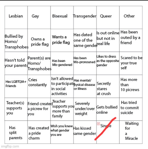 this shit is so ASS... | image tagged in lgbtqia bingo | made w/ Imgflip meme maker