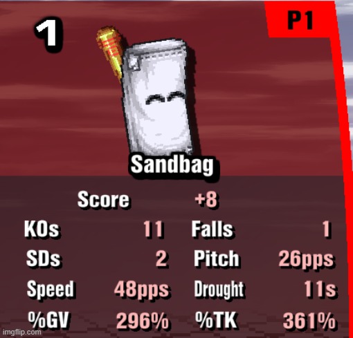 Sandbag is goober material | made w/ Imgflip meme maker