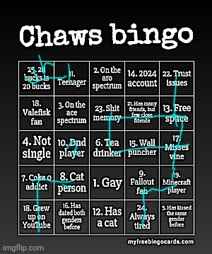 Wtf is this | image tagged in chaws bingo,gedagedigedagedagi | made w/ Imgflip meme maker