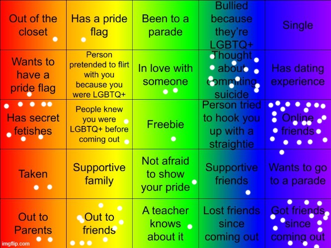 Number of dots = how many or how many times | image tagged in thesuitedgayweeb's lgbtq bingo | made w/ Imgflip meme maker