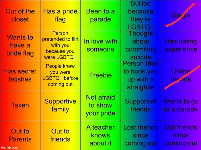 TheSuitedGayWeeb's LGBTQ Bingo | image tagged in thesuitedgayweeb's lgbtq bingo | made w/ Imgflip meme maker