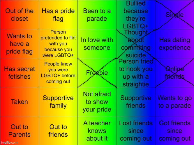 aint the guy who made this bingo a pedo or smth ☠️ | image tagged in thesuitedgayweeb's lgbtq bingo | made w/ Imgflip meme maker