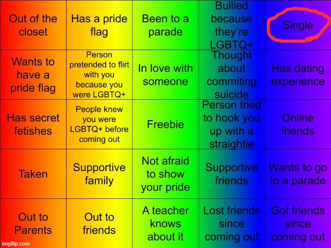 ooga | image tagged in thesuitedgayweeb's lgbtq bingo | made w/ Imgflip meme maker