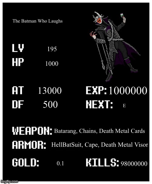 The Batman Who Laughs’ Stats | The Batman Who Laughs; 195; 1000; 1000000; 13000; 500; E; Batarang, Chains, Death Metal Cards; HellBatSuit, Cape, Death Metal Visor; 98000000; 0.1 | image tagged in undertale player stats,batman | made w/ Imgflip meme maker