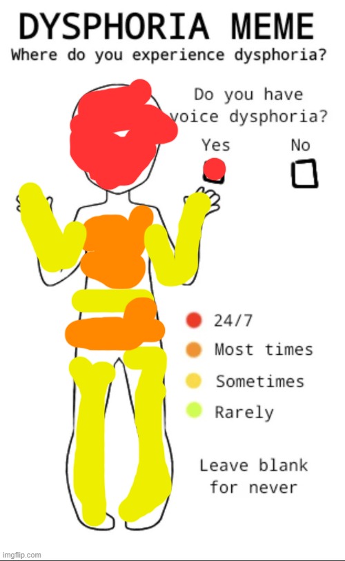 L dysphoria | image tagged in dysphoria temp | made w/ Imgflip meme maker