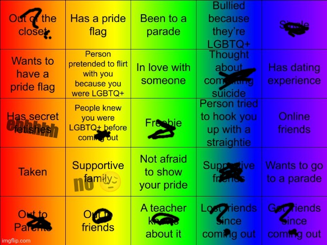 once again what is this bingo | ehhhhh; no 😔 | image tagged in thesuitedgayweeb's lgbtq bingo | made w/ Imgflip meme maker