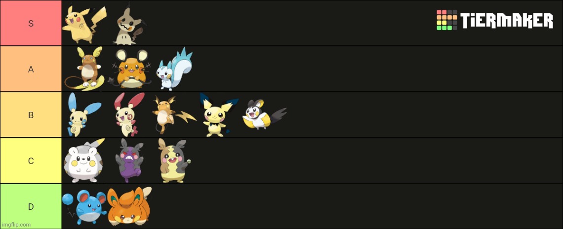 Pikachu clone Tier list (reasoning in comments) | image tagged in pokemon | made w/ Imgflip meme maker