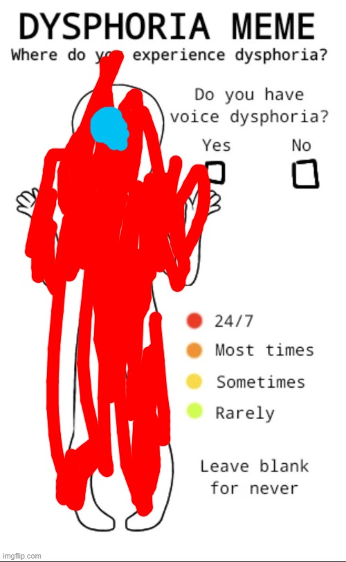 Dysphoria temp | image tagged in dysphoria temp | made w/ Imgflip meme maker