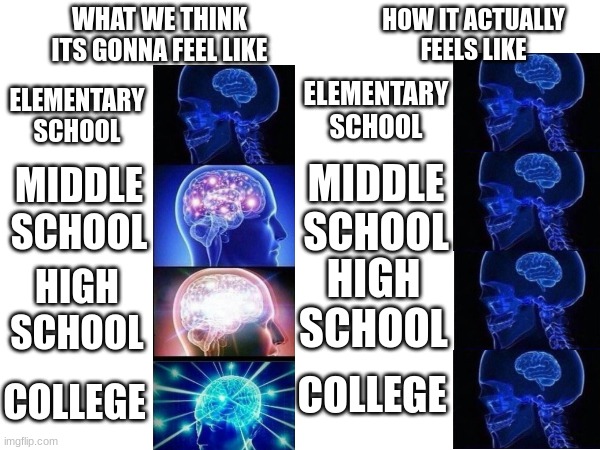 school meme | WHAT WE THINK ITS GONNA FEEL LIKE; HOW IT ACTUALLY FEELS LIKE; ELEMENTARY SCHOOL; ELEMENTARY SCHOOL; MIDDLE SCHOOL; MIDDLE SCHOOL; HIGH SCHOOL; HIGH SCHOOL; COLLEGE; COLLEGE | made w/ Imgflip meme maker