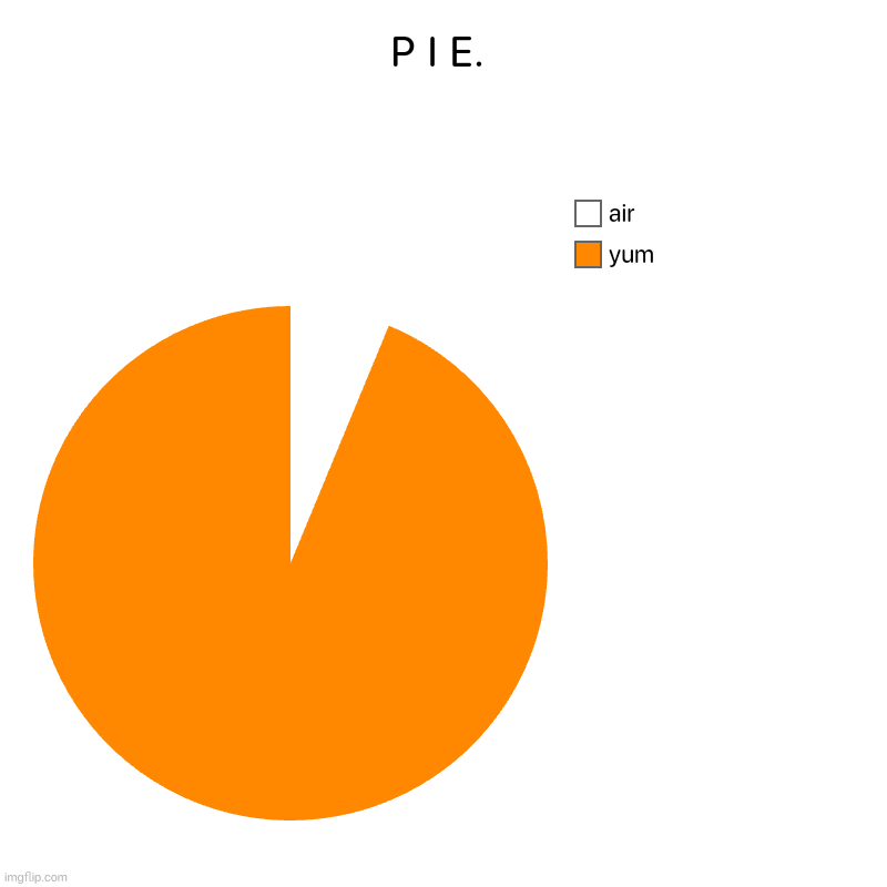 P I E. | yum, air | image tagged in charts,pie charts | made w/ Imgflip chart maker