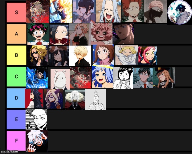 MHA tier list, I'm gonna make a part 2 | image tagged in tier list,mha | made w/ Imgflip meme maker