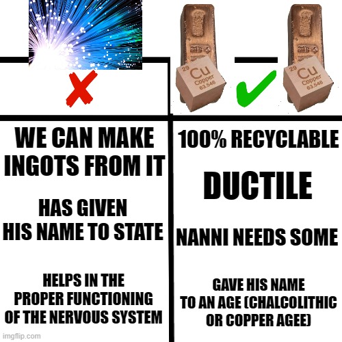 Optical fiber VS Copper | 100% RECYCLABLE; WE CAN MAKE INGOTS FROM IT; DUCTILE; HAS GIVEN HIS NAME TO STATE; NANNI NEEDS SOME; HELPS IN THE PROPER FUNCTIONING OF THE NERVOUS SYSTEM; GAVE HIS NAME TO AN AGE (CHALCOLITHIC OR COPPER AGEE) | image tagged in yes or no - two things compared | made w/ Imgflip meme maker