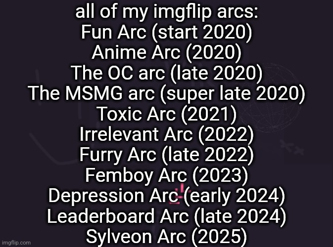 ts corny gng | all of my imgflip arcs:
Fun Arc (start 2020)
Anime Arc (2020)
The OC arc (late 2020)
The MSMG arc (super late 2020)
Toxic Arc (2021)
Irrelevant Arc (2022)
Furry Arc (late 2022)
Femboy Arc (2023)
Depression Arc (early 2024)
Leaderboard Arc (late 2024)
Sylveon Arc (2025) | image tagged in vik's image | made w/ Imgflip meme maker