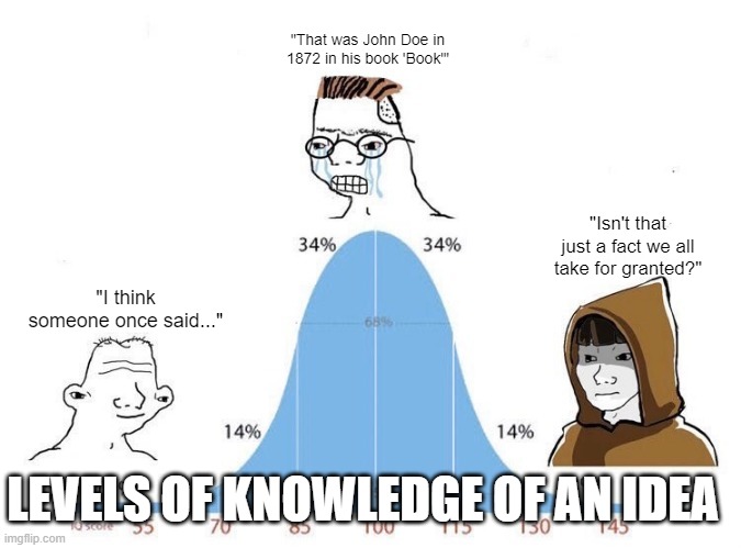 Bell Curve | "That was John Doe in 1872 in his book 'Book'"; "Isn't that just a fact we all take for granted?"; "I think someone once said..."; LEVELS OF KNOWLEDGE OF AN IDEA | image tagged in bell curve | made w/ Imgflip meme maker