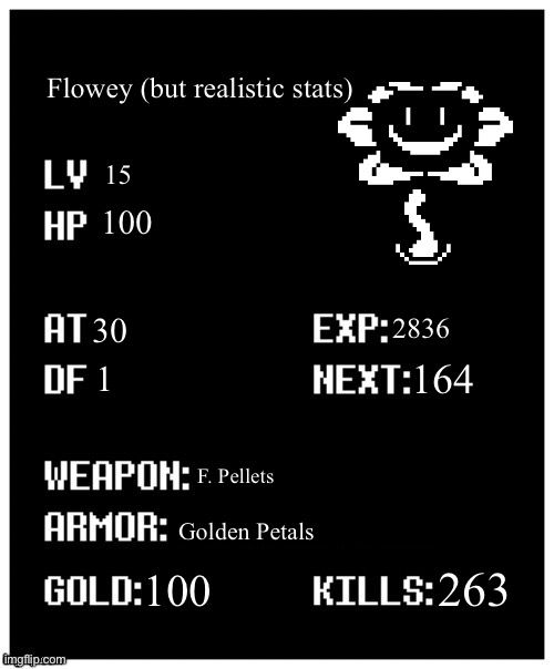 I didn’t do any off camera grinding | Flowey (but realistic stats); 15; 100; 2836; 30; 164; 1; F. Pellets; Golden Petals; 263; 100 | image tagged in undertale player stats,flowey,reasonable stats,skull emoji | made w/ Imgflip meme maker