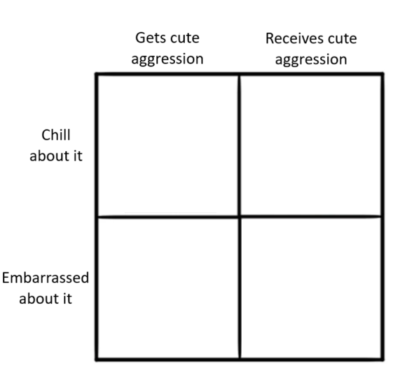 cute aggression alignment chart Blank Meme Template