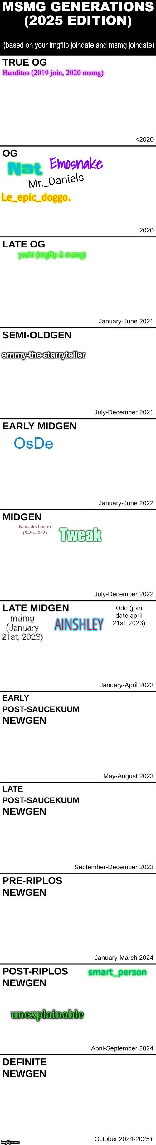 AINSHLEY | made w/ Imgflip meme maker