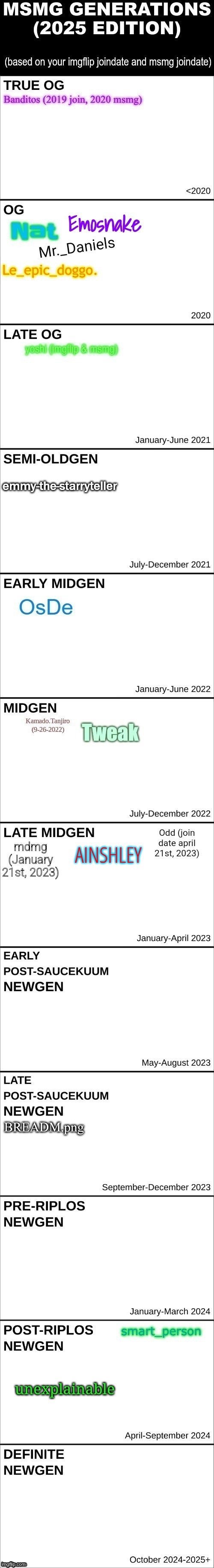 BREADM.png | made w/ Imgflip meme maker