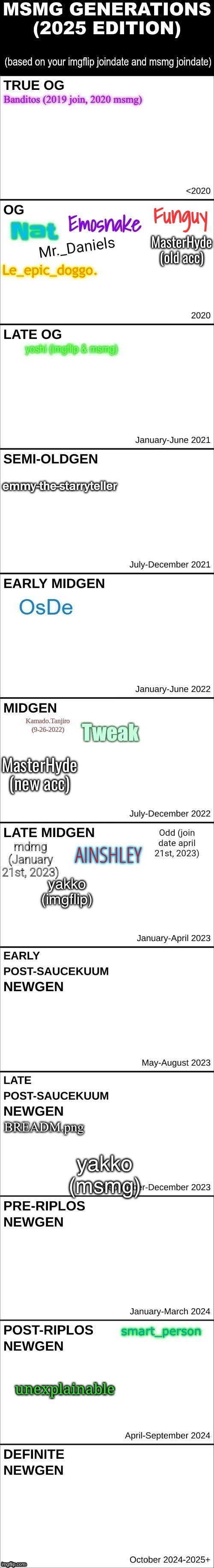 MasterHyde (old acc); MasterHyde (new acc) | made w/ Imgflip meme maker