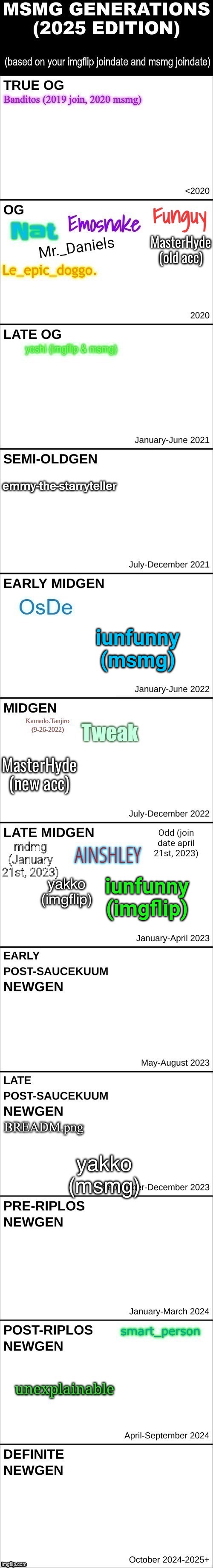 iunfunny (msmg); iunfunny (imgflip) | made w/ Imgflip meme maker