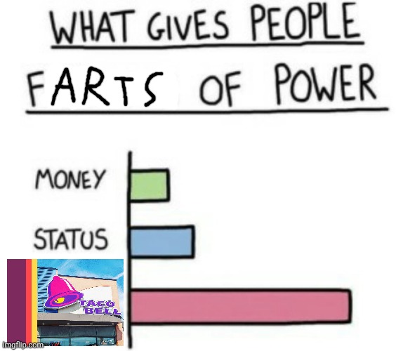 What Gives People Feelings of Power | image tagged in what gives people feelings of power | made w/ Imgflip meme maker