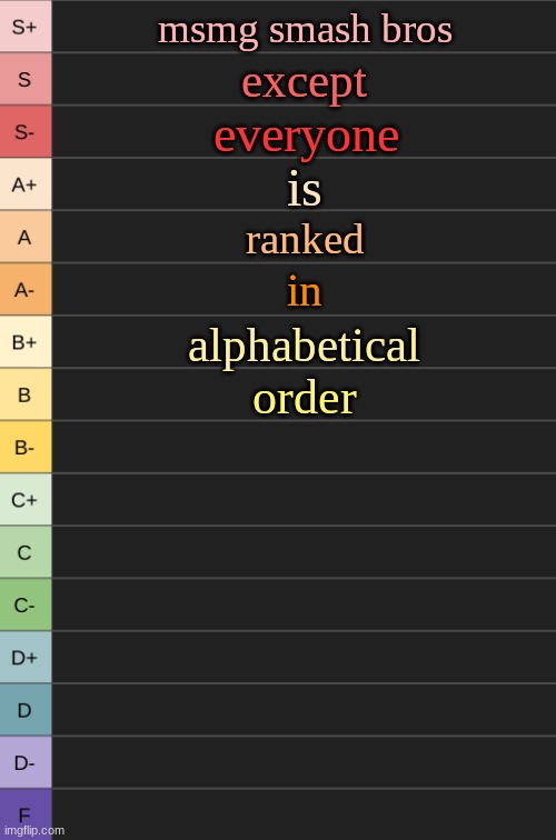 poor poor zari | msmg smash bros; except; everyone; is; ranked; in; alphabetical; order | image tagged in yoshi's new tierlist | made w/ Imgflip meme maker