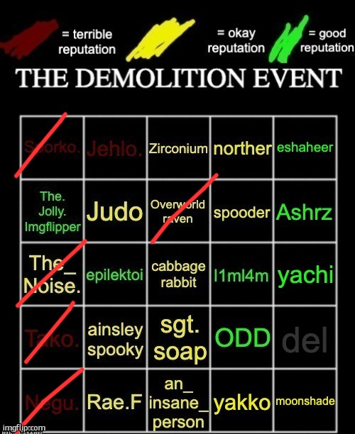 ight thats the first round done | image tagged in the demolition event | made w/ Imgflip meme maker
